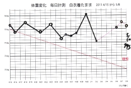 体重変化4/15〜.pdf